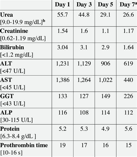 liver soft tissue test|fatty liver function test results.